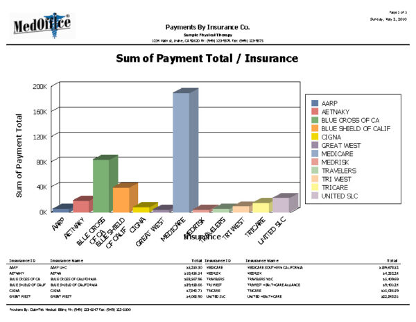 MedOffice® Medical Office EHR/EMR Software - Image 8