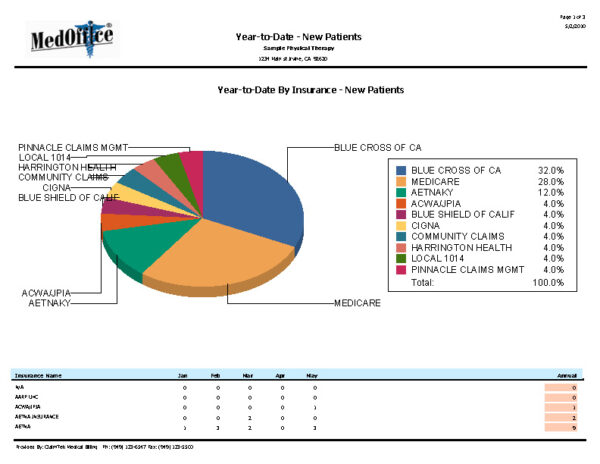 MedOffice® Medical Office EHR/EMR Software - Image 11