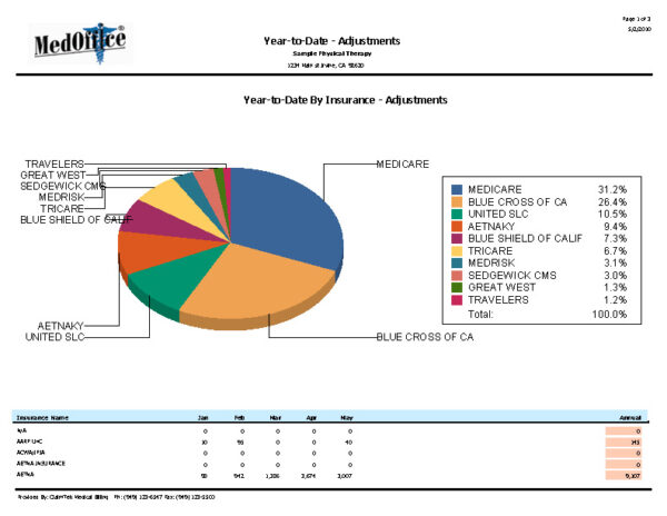 MedOffice® Medical Office EHR/EMR Software - Image 10