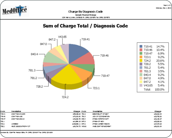 EHR Consulting and Implementation by HealthPath Solutions: Expert services to streamline your practice's electronic health record systems for improved efficiency.